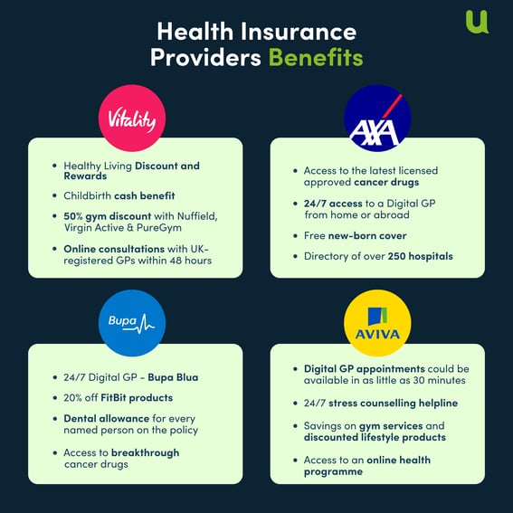 https://www.usaycompare.co.uk/hs-fs/hubfs/Health%20Insurer%20Benefits%20infographic%20%283%29.png?height=567&name=Health+Insurer+Benefits+infographic+%283%29.png&width=567
