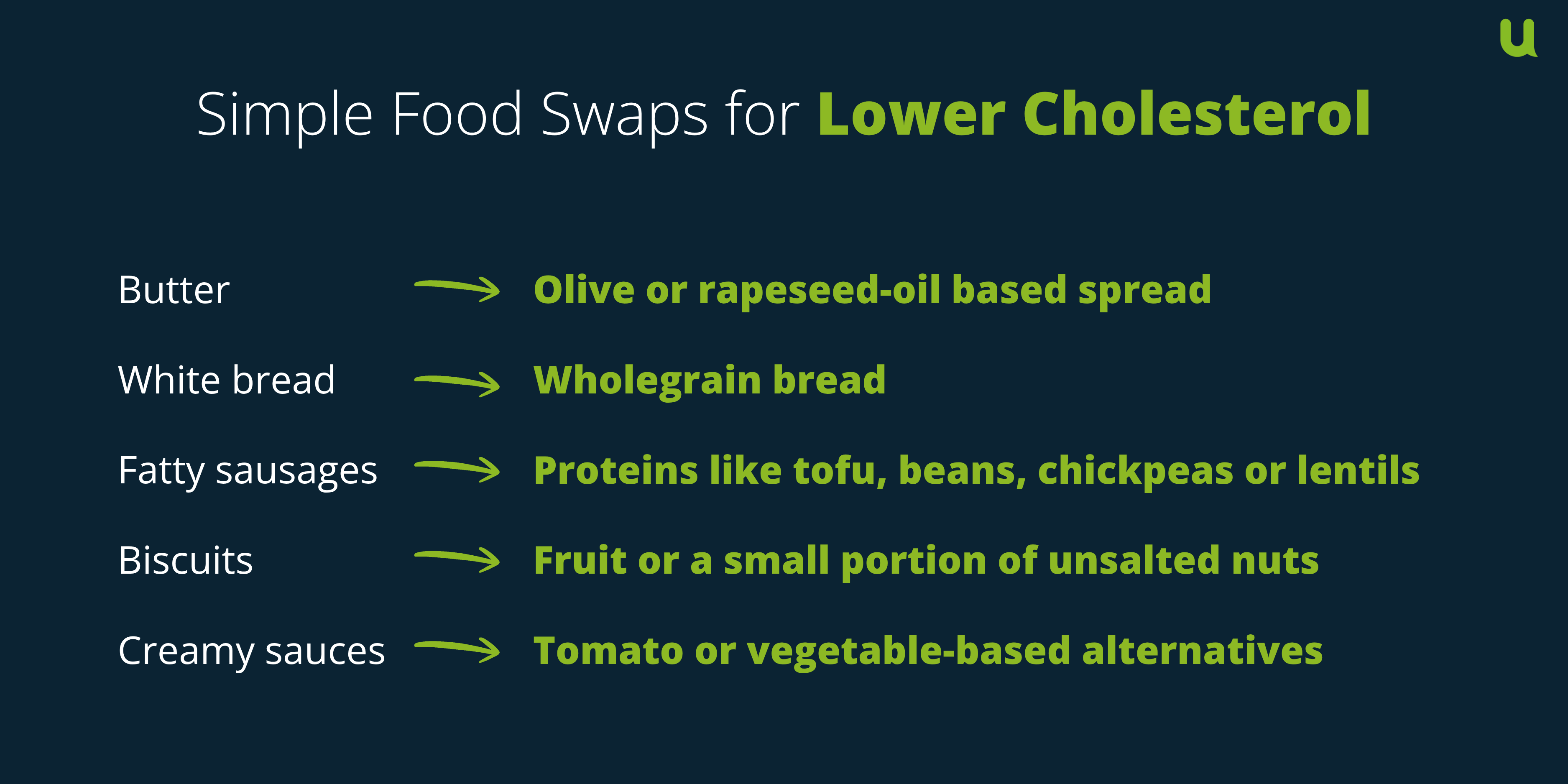 Simple food swaps to lower cholesterol