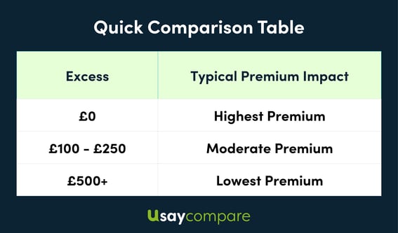 Excess Comparison Table (2)