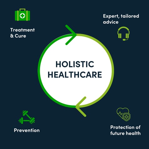 Holistic Healthcare with Usay Compare and Nuffield Health Partnership