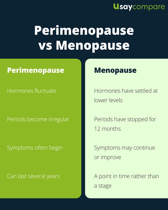 graphic highlighting key differences between perimenopause and menopause