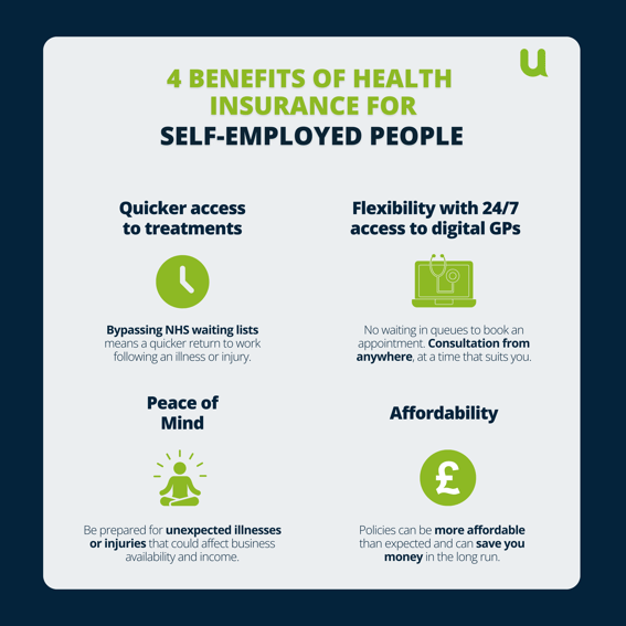 HEALTH INSURANCE FOR SELF-EMPLOYED (3)
